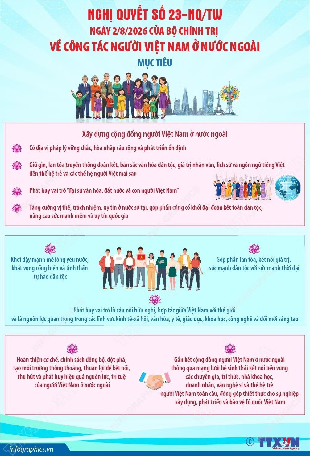 Nghị quyết số 23-NQ/TW về công tác người Việt Nam ở nước ngoài