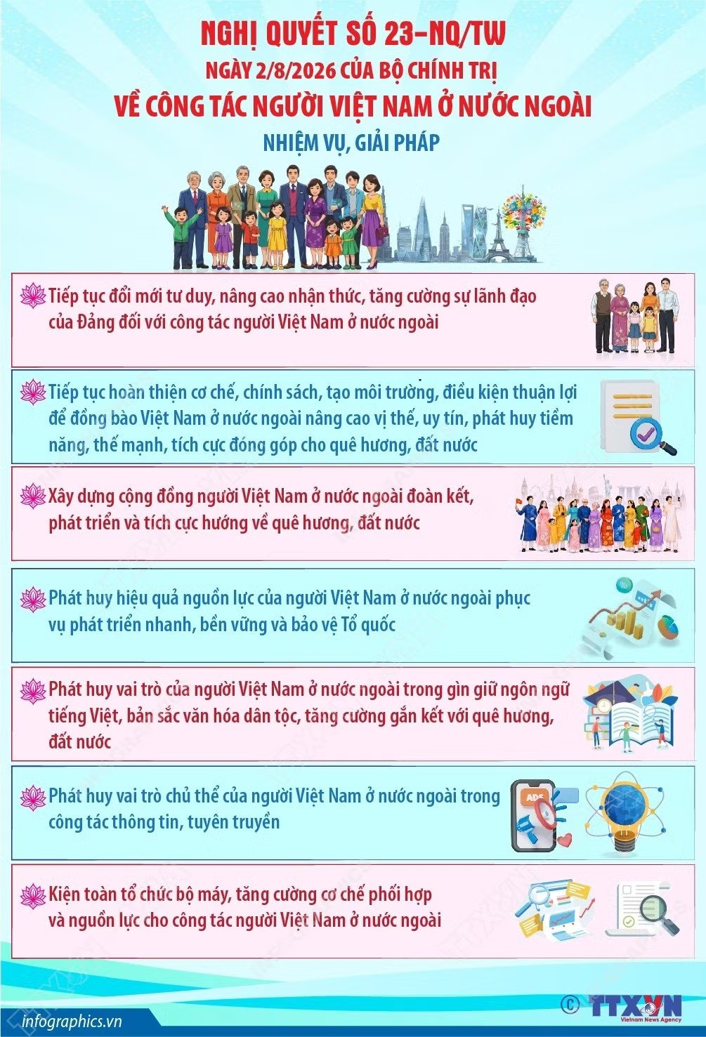 Nghị quyết số 23-NQ/TW về công tác người Việt Nam ở nước ngoài