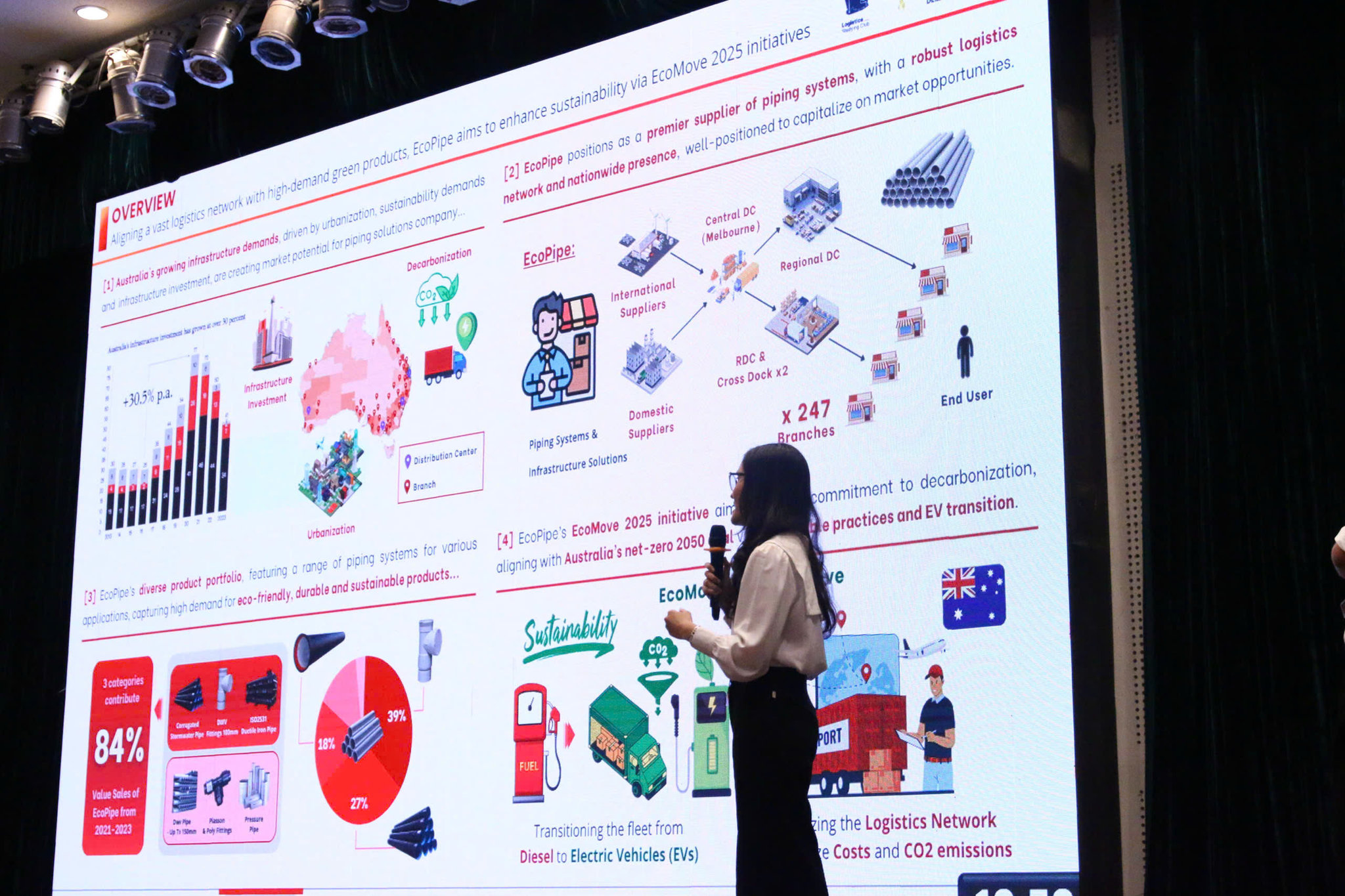 Ảnh thuyết trình trong cuộc thi SCMission 2025 (Quán quân)