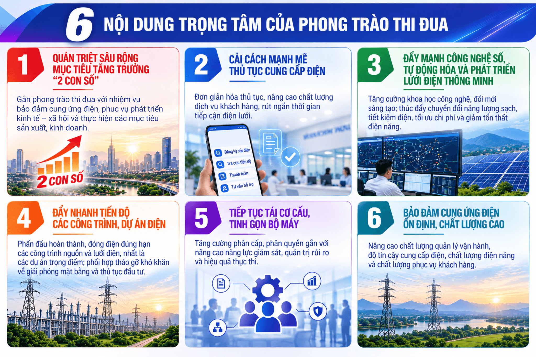 Các nội dung trọng tâm thi đua của EVNNPC. Ảnh NPC