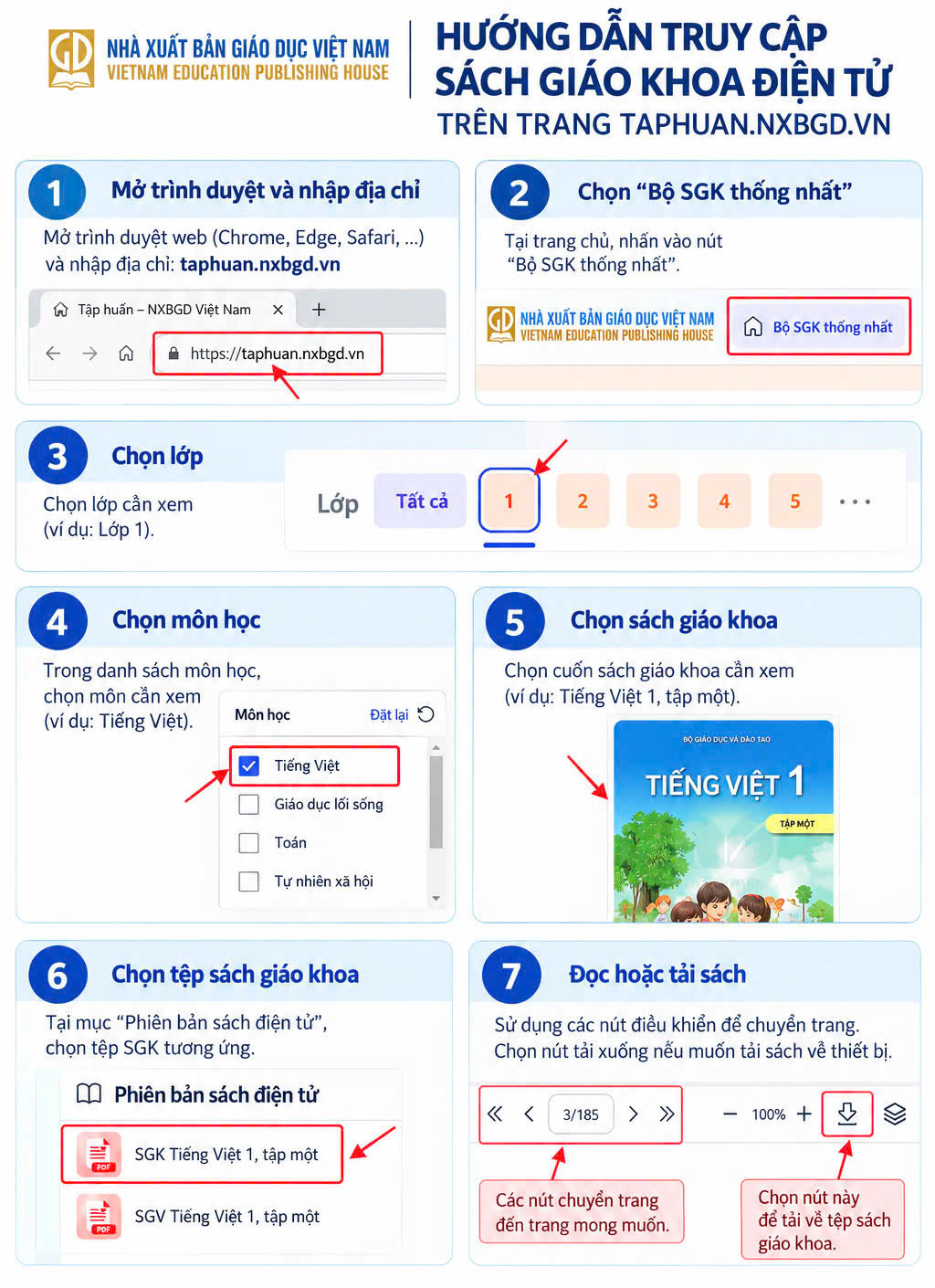 7 bước truy cập, sử dụng sách giáo khoa điện tử của Nhà xuất bản Giáo dục Việt Nam
