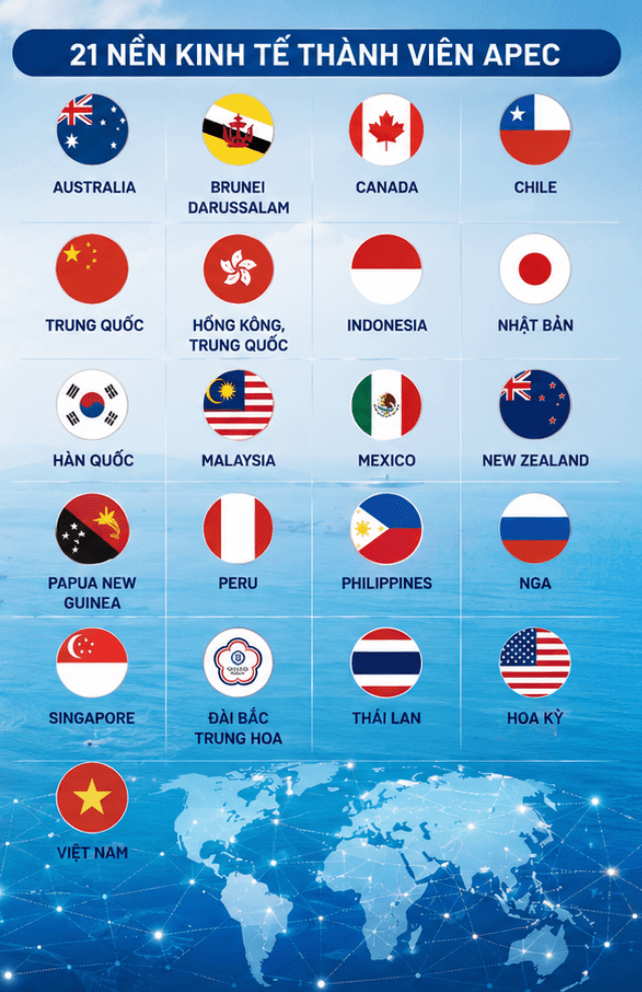 21 members of apec