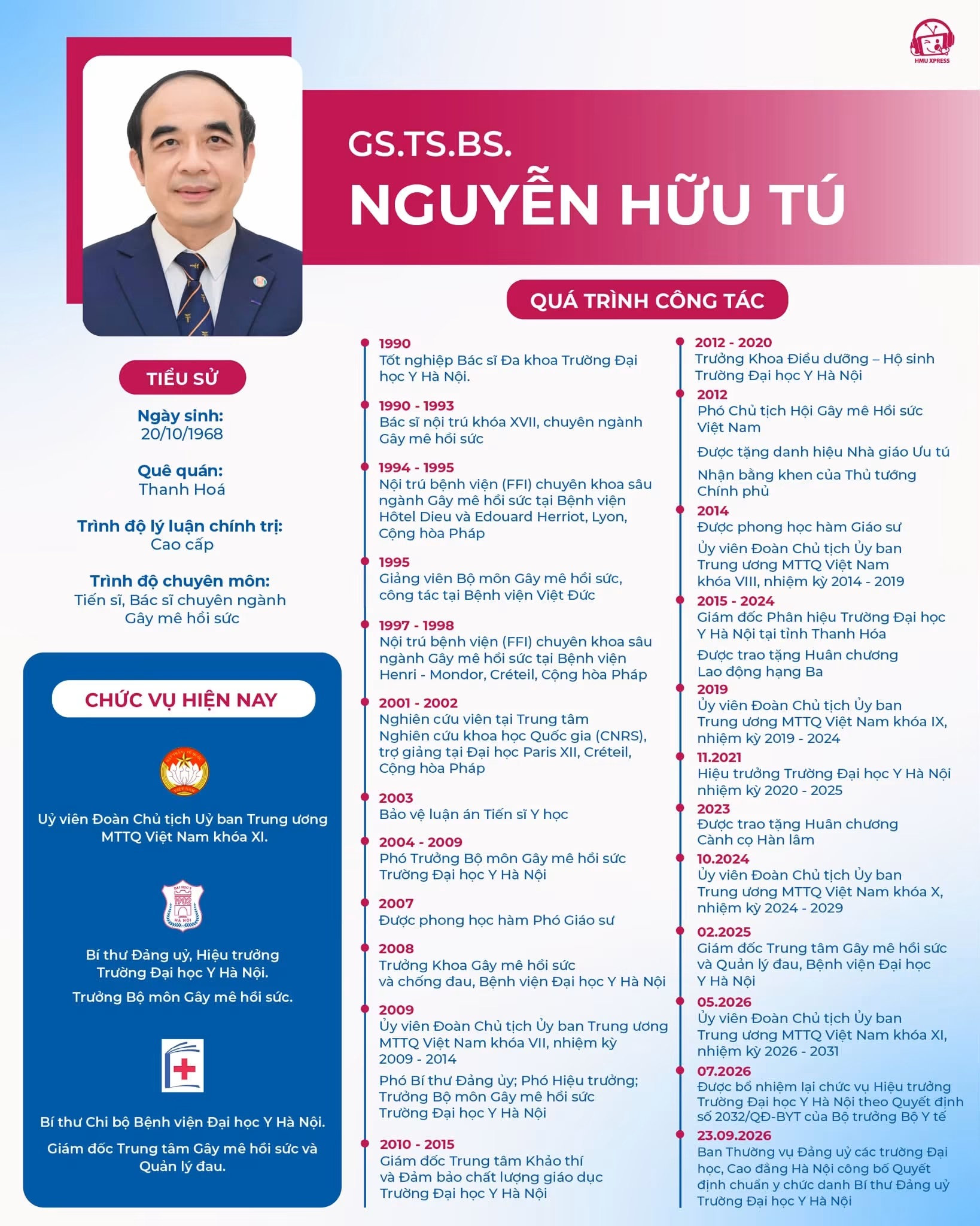 GS.TS. Nguyễn Hữu Tú - Tân Bí thư Đảng uỷ, Hiệu trưởng Trường Đại học Y Hà Nội