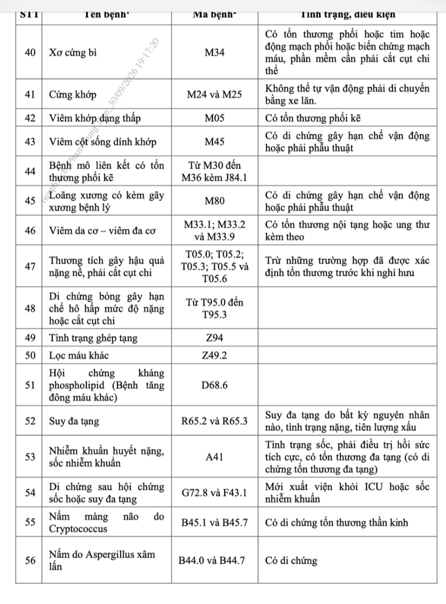 Danh mục 58 bệnh hiểm nghèo thực hiện chế độ, chính sách với sĩ quan Quân đội nghỉ hưu