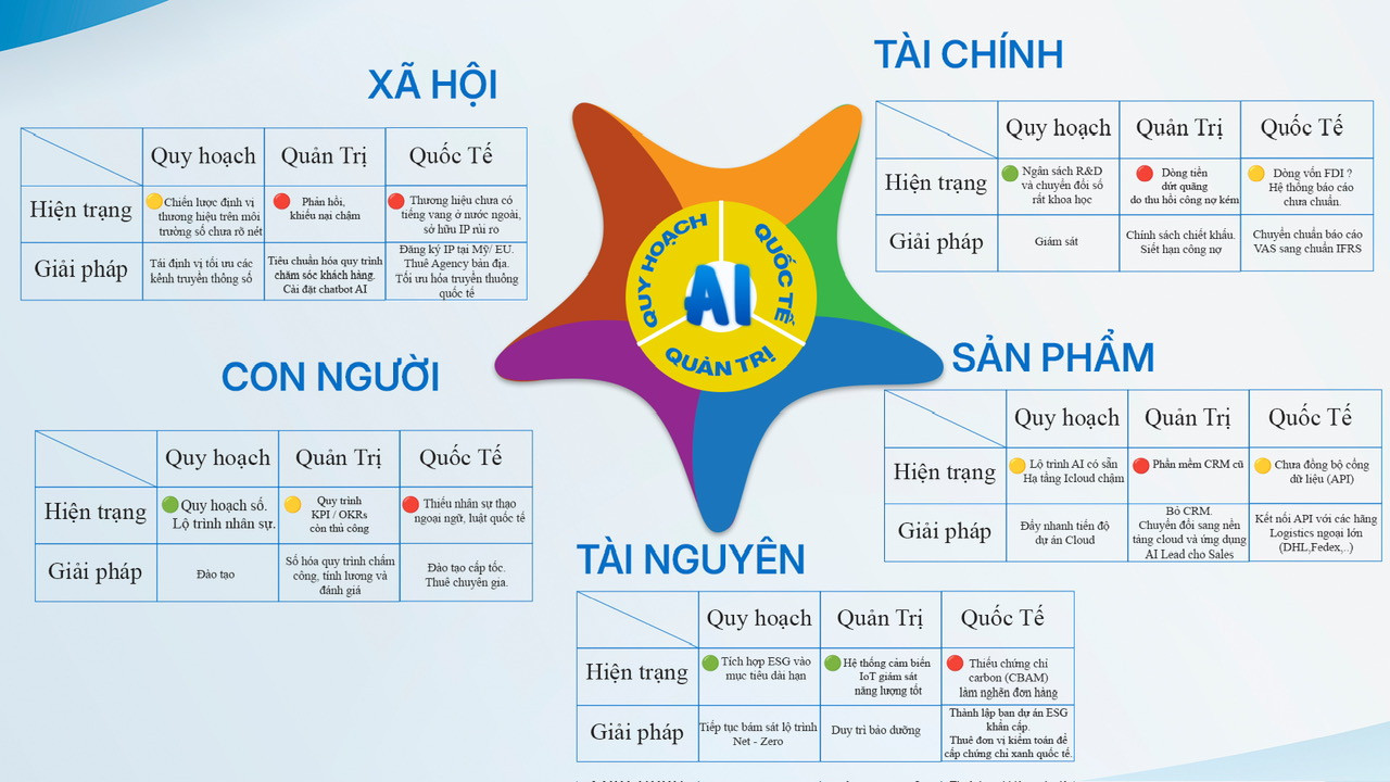 Mô hình Ngũ hệ thống lực