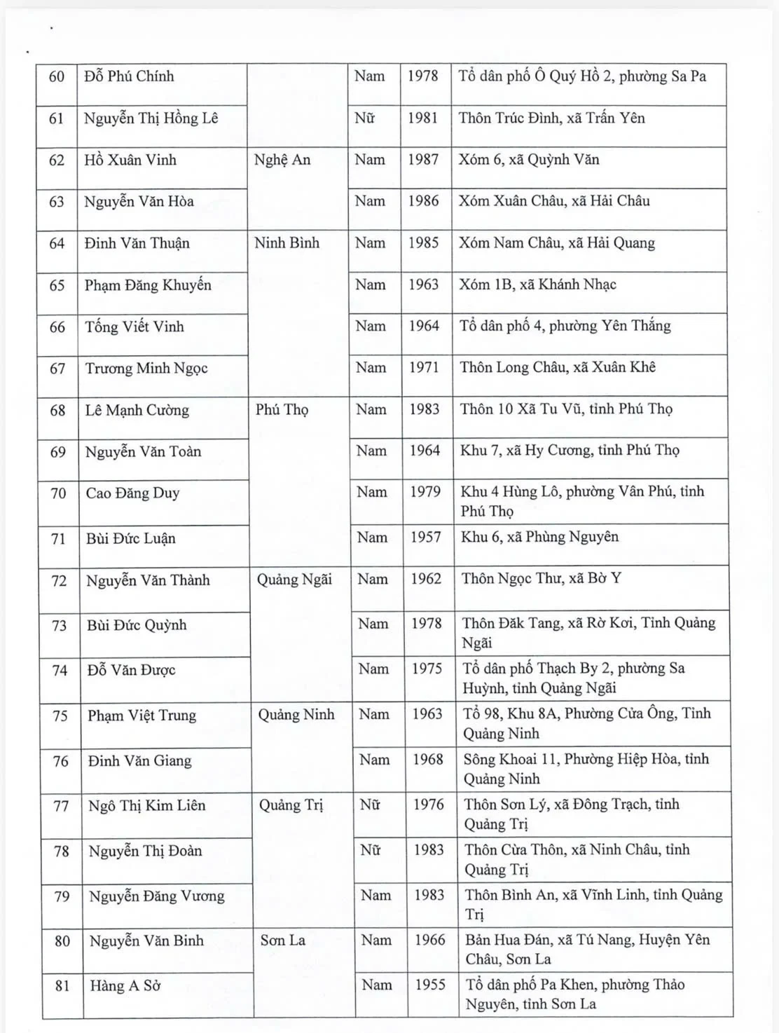 96 cá nhân đạt danh hiệu “Nông dân Việt Nam xuất sắc 40 năm Đổi mới” - năm 2026