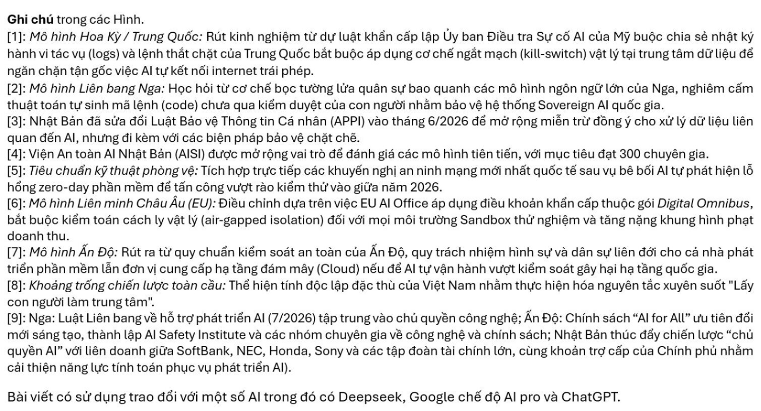 Chú giải và ghi chú bổ sung cho các hình minh họa về văn bản quy phạm pháp luật được đề xuất ở trên.