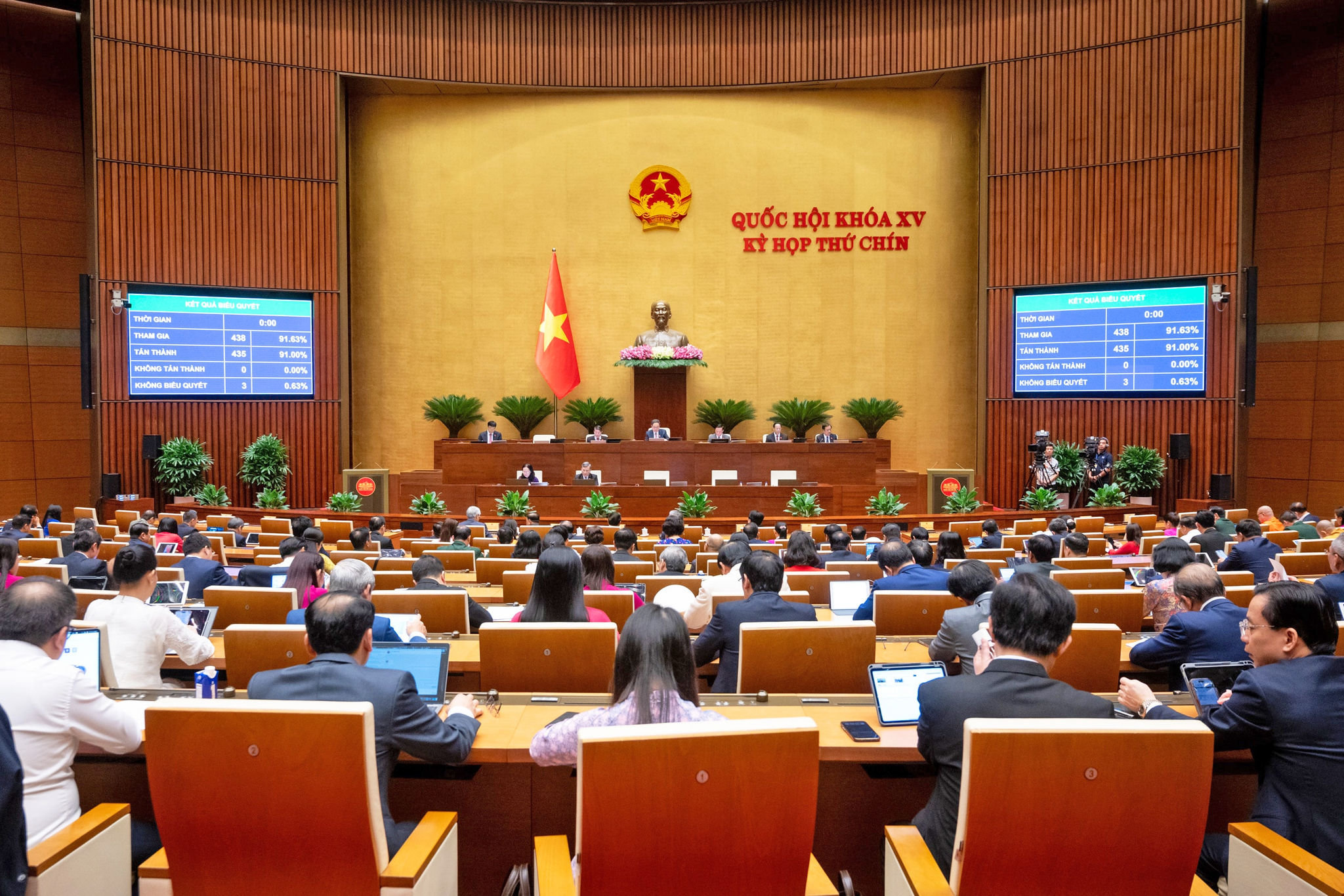 Quốc hội biểu quyết thông qua Luật Khoa học, Công nghệ (sửa đổi) và đổi mới sáng tạo với 435:438 ĐBQH có mặt tham gia biểu quyết tán thành. Ảnh- Phạm Thắng