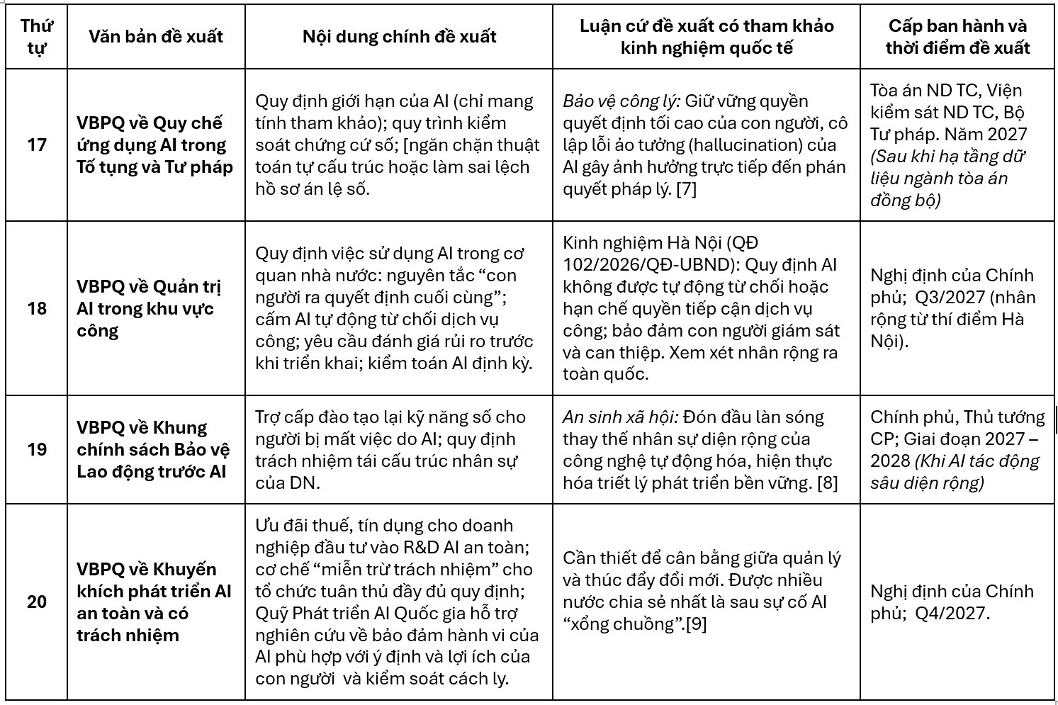VBPQ đề xuất Nhóm 4