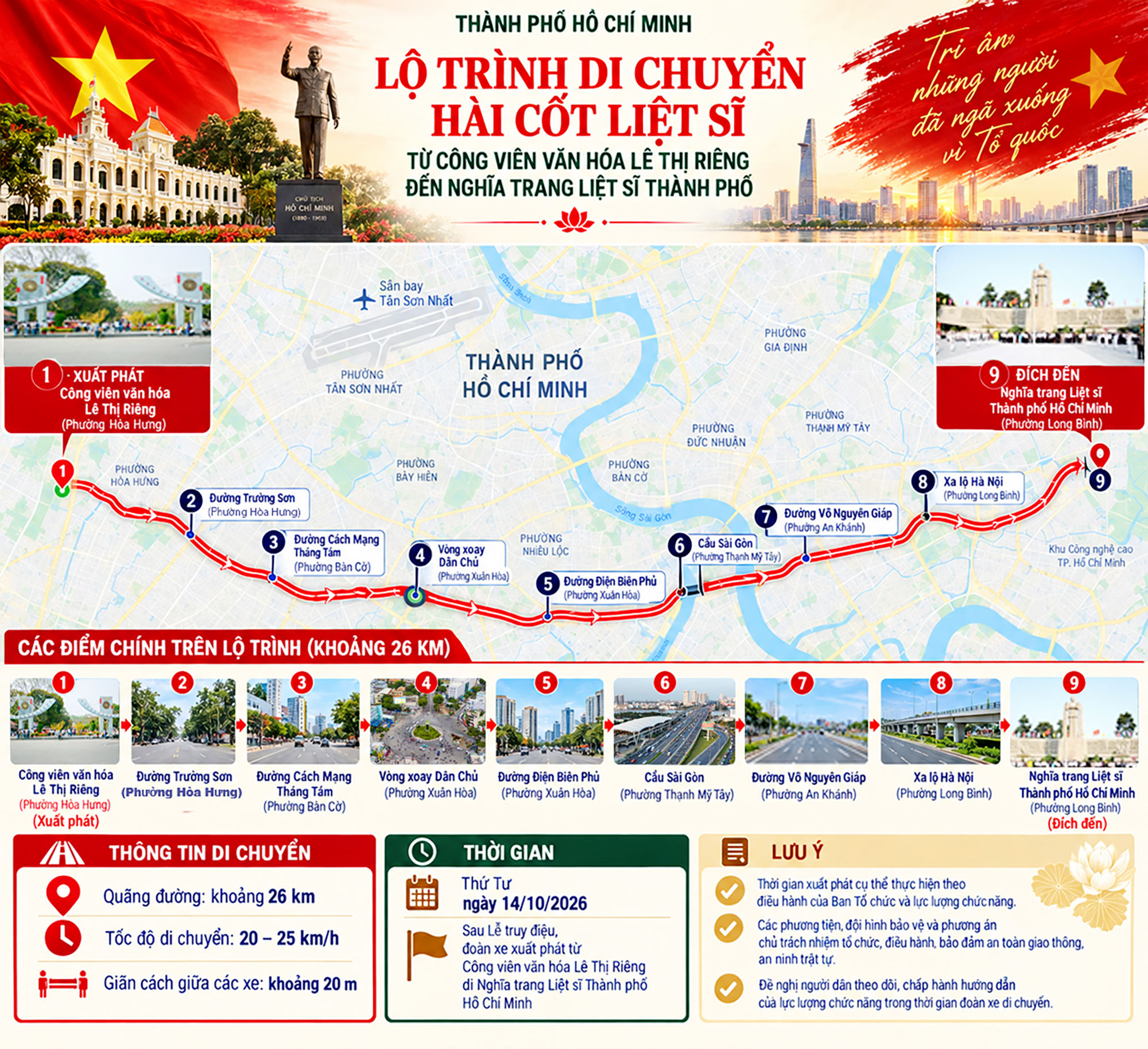 Lộ trình sửa 12-10
