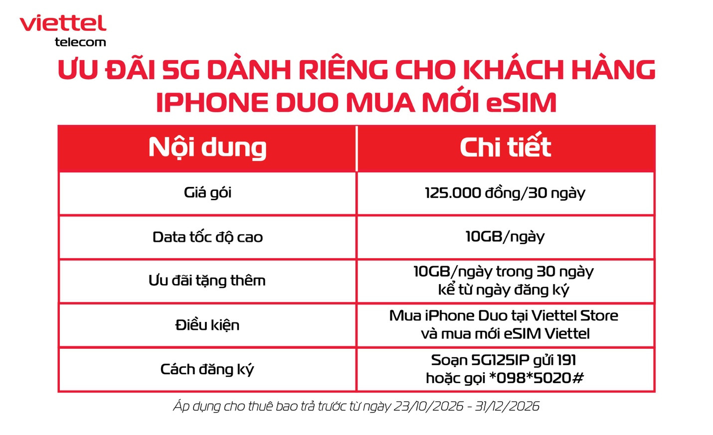 Mua eSIM Viettel, nhân đôi data mỗi ngày