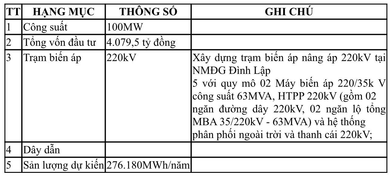 Trungnam Group mở cánh cửa năng lượng phía Bắc bằng dự án hơn 4.000 tỷ đồng