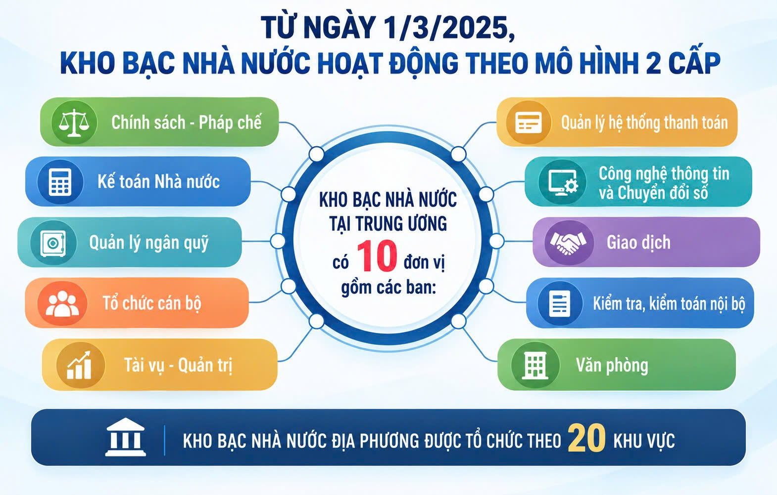 Đổi mới phương thức lãnh đạo của Đảng qua thực tiễn Kho bạc Nhà nước - Từ ”tinh gọn” đến ”hiệu năng, hiệu lực, hiệu quả”