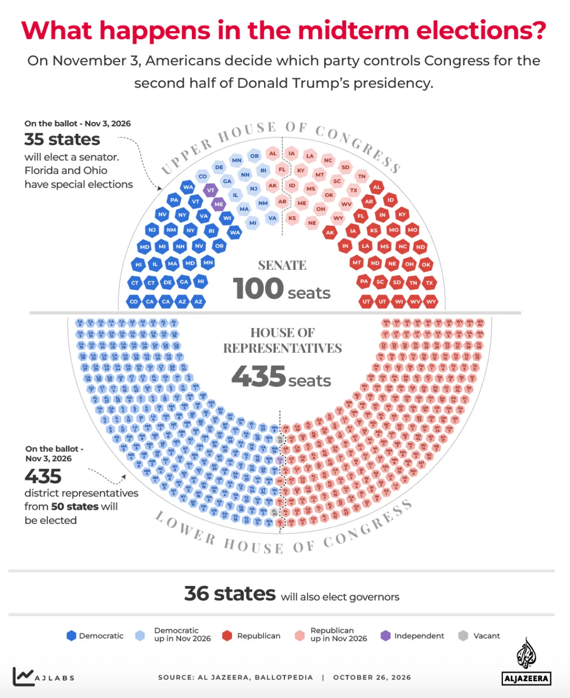 us election 2