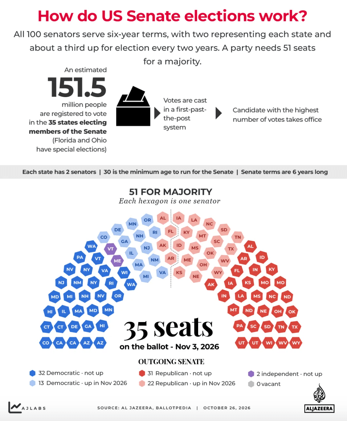 us election 4