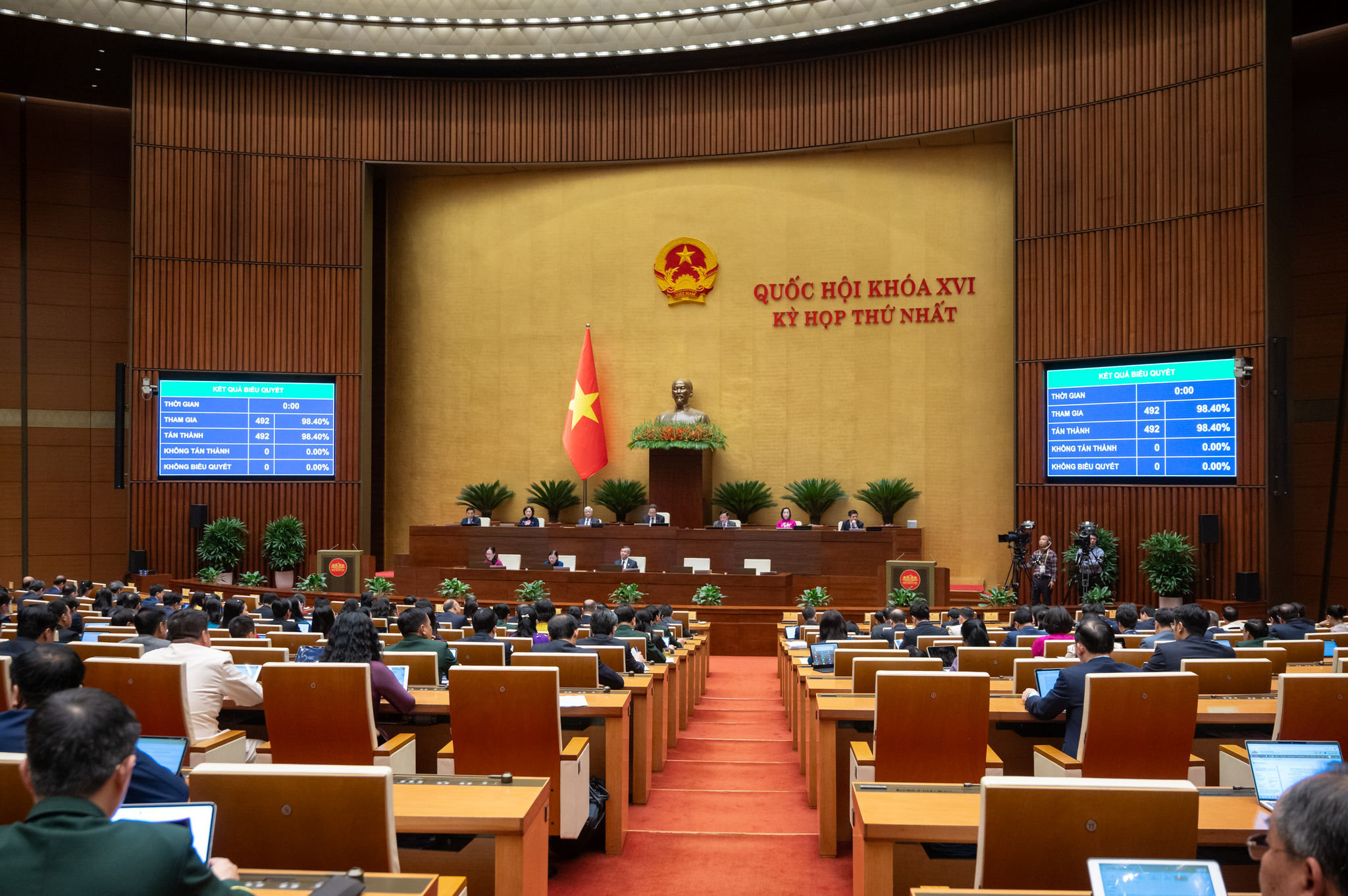Quốc hội biểu quyết thông qua Nghị quyết bổ sung dự toán thu ngân sách nhà nước năm 2024 và phê chuẩn quyết toán ngân sách nhà nước năm 2024