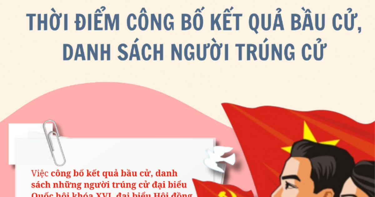 Thời điểm công bố kết quả bầu cử, danh sách người trúng cử