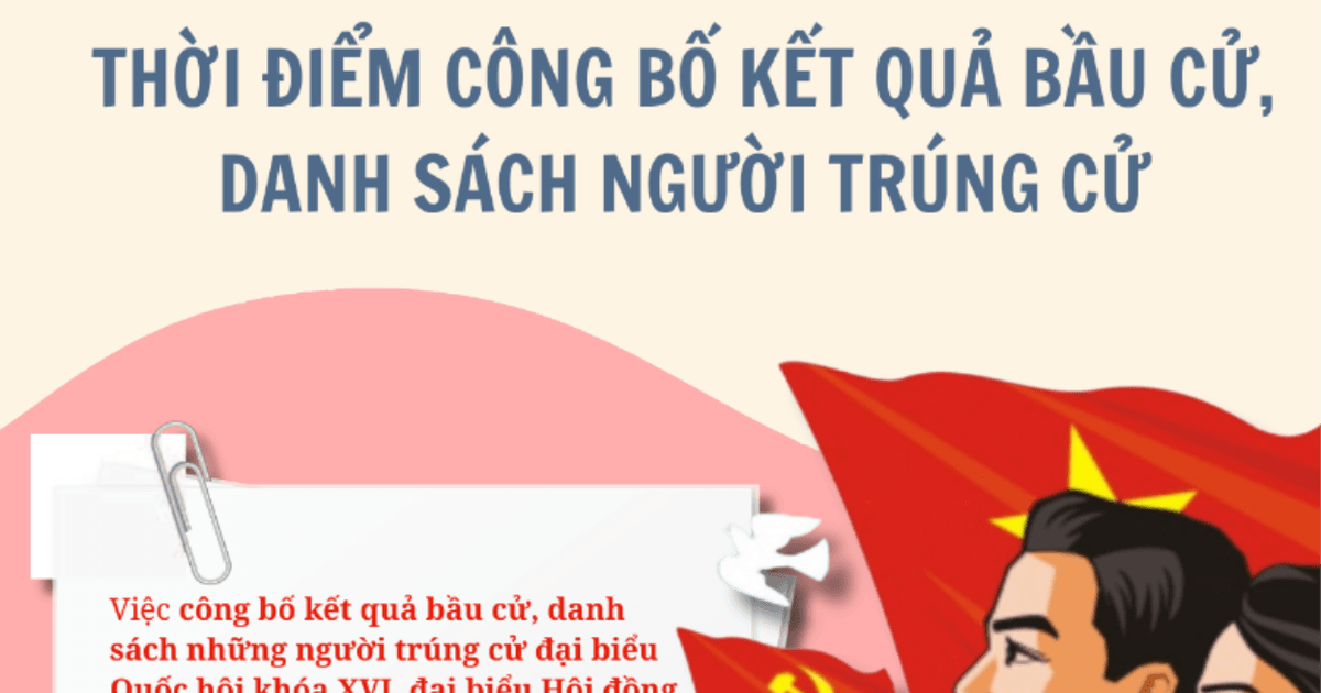 Thời điểm công bố kết quả bầu cử, danh sách người trúng cử