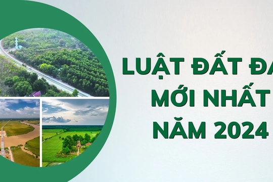 Theo Luật Đất đai 2024, nội dung nào thuộc lĩnh vực khuyến khích đầu tư vào sử dụng đất đai?