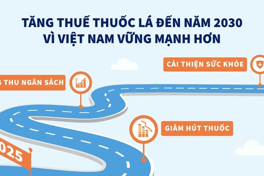 Tổ chức Y tế Thế giới đề xuất tăng thuế thuốc lá đến năm 2030 vì Việt Nam vững mạnh hơn