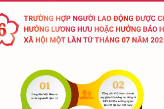 6 trường hợp người lao động được lựa chọn hưởng bảo hiểm xã hội một lần hoặc lương hưu từ tháng 7.2025
