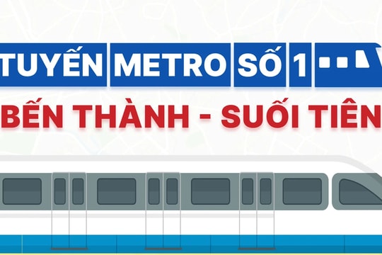 Thông tin chi tiết về tuyến metro số 1 TP. Hồ Chí Minh 