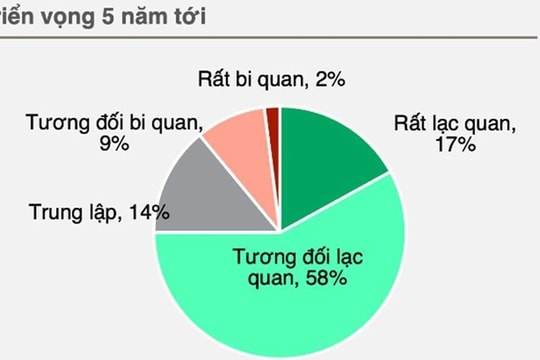 Doanh nghiệp châu Âu lạc quan về triển vọng kinh tế Việt Nam