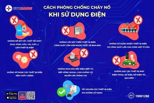 Cần làm gì để phòng cháy nổ khi Tết cận kề?