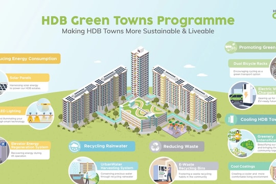 Singapore sẽ phủ mát cho tất cả các tòa nhà công cộng, hướng tới cuộc sống xanh