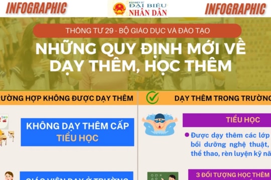 Những quy định mới về dạy thêm, học thêm có hiệu lực sau ngày 14.2