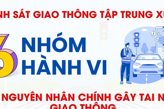 Từ ngày 15.2, Cảnh sát giao thông tập trung xử lý 6 nhóm hành vi gây tai nạn giao thông