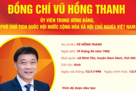 TÓM TẮT TIỂU SỬ ĐỒNG CHÍ VŨ HỒNG THANH - ỦY VIÊN TRUNG ƯƠNG ĐẢNG, PHÓ CHỦ TỊCH QUỐC HỘI NƯỚC CỘNG HÒA XÃ HỘI CHỦ NGHĨA VIỆT NAM