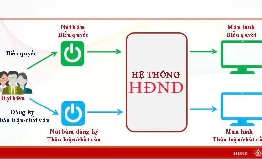 Bài cuối: Hành lang pháp lý quan trọng tạo chủ động, linh hoạt