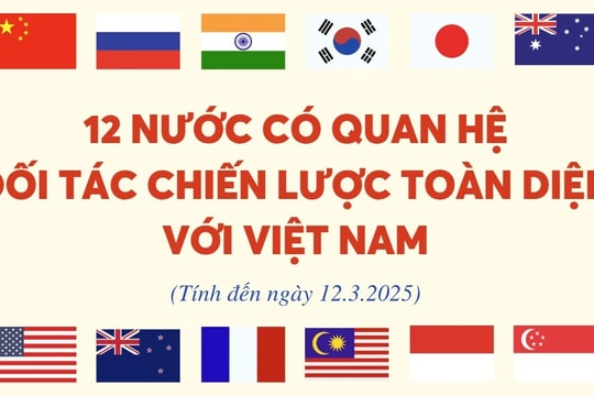 12 nước có quan hệ Đối tác chiến lược toàn diện với Việt Nam 