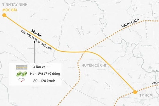 Tây Ninh: Gần 1.800 hộ dân đã nhận thông báo thu hồi đất cao tốc TP. Hồ Chí Minh - Mộc Bài