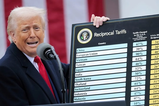 Mỹ áp thuế đối ứng với tất cả các nước, mức thuế của Việt Nam cao thứ hai