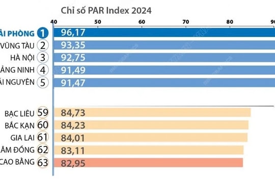  Từ tư duy đột phá đến hành động quyết liệt