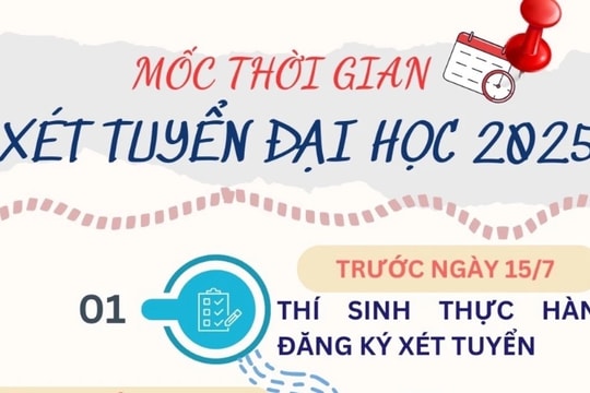 Mốc thời gian xét tuyển đại học 2025, thí sinh cần ghi nhớ