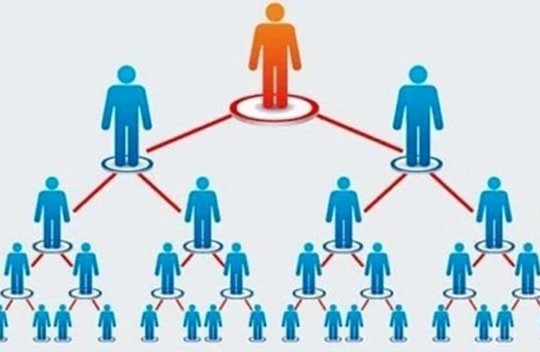 Chấn chỉnh hoạt động kinh doanh theo phương thức đa cấp