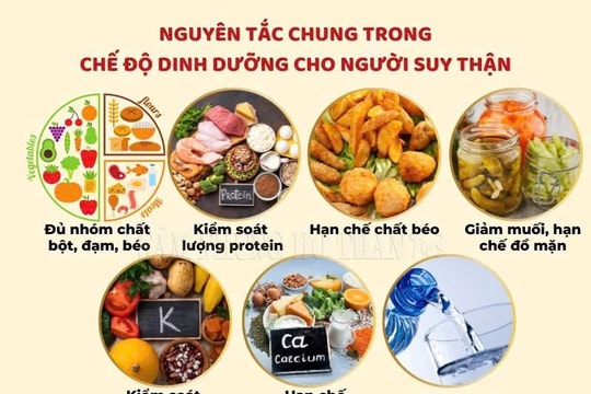 6 nguyên tắc “vàng” trong dinh dưỡng cho bệnh nhân suy thận