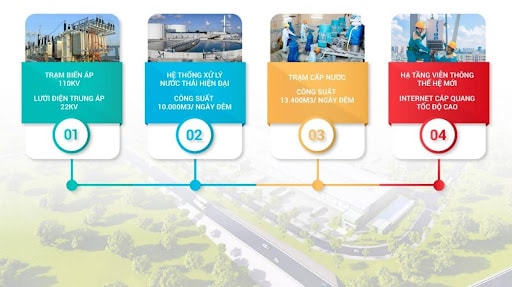 Thái Nguyên có thêm khu công nghiệp quy mô gần 300 ha, tổng vốn 3.650 tỷ đồng