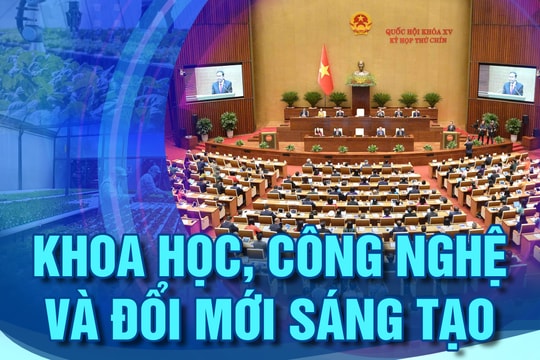 Khoa học, công nghệ và đổi mới sáng tạo - nhìn từ phiên thảo luận Quốc hội đến thực tế cuộc sống