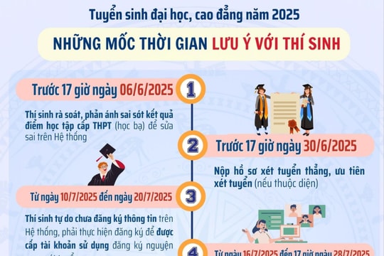 Mốc thời gian quan trọng trong xét tuyển đại học 2025