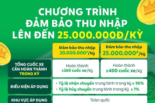 Tài xế Grab sử dụng xe điện BYD được hỗ trợ bảo đảm thu nhập lên đến 25 triệu đồng/kỳ