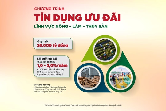 Agribank tiếp tục dành 20 nghìn tỷ đồng ưu đãi lĩnh vực nông, lâm, thủy sản