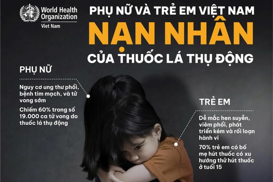 Phụ nữ và trẻ em là nạn nhân chính của thuốc lá thụ động