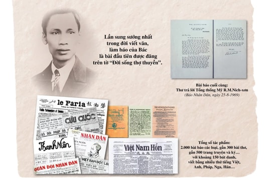 Bác Hồ làm báo