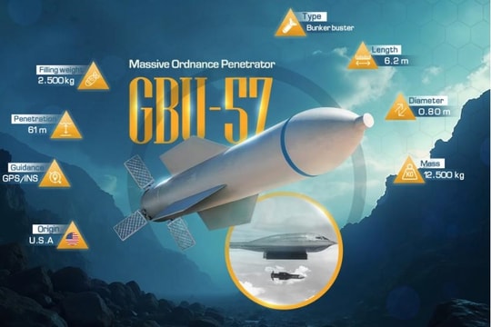 Cơ sở hạt nhân Fordow trong tầm ngắm: 4 lựa chọn và hệ lụy