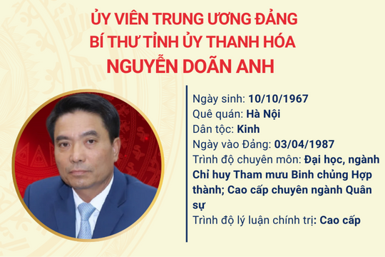 [Infographic] Tiểu sử đồng chí Nguyễn Doãn Anh, Bí thư Tỉnh ủy tỉnh Thanh Hóa