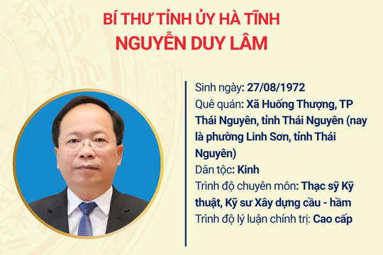 [Infographic] Tiểu sử đồng chí Nguyễn Duy Lâm, Bí thư Tỉnh ủy Hà Tĩnh
